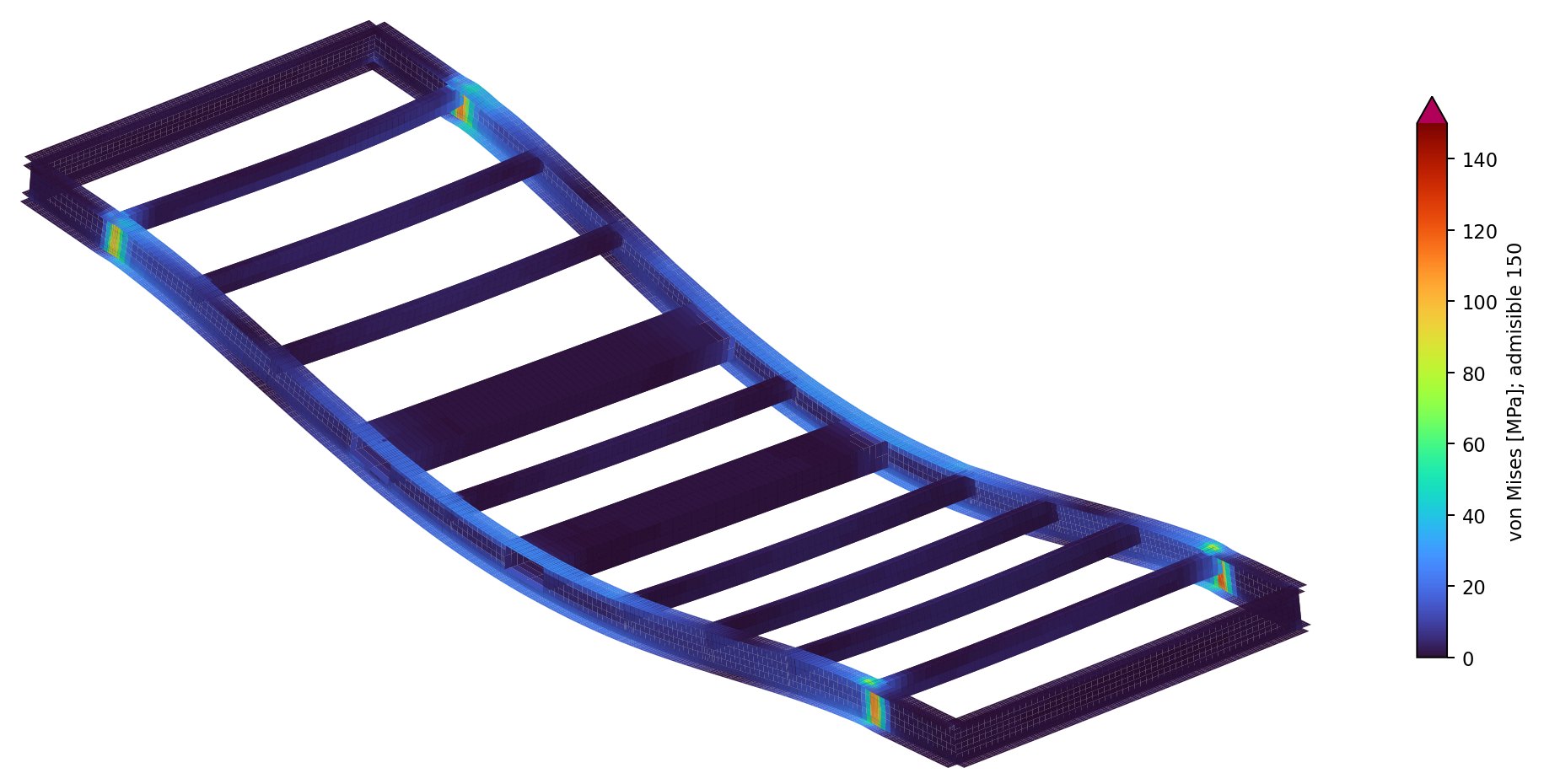 Modelo de elementos finitos de una estructura metálica, coloreado por esfuerzo